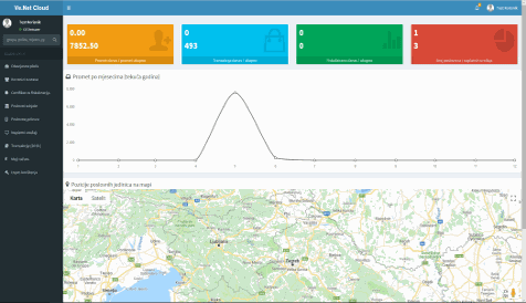 Ve.Net Cloud - radna površina.